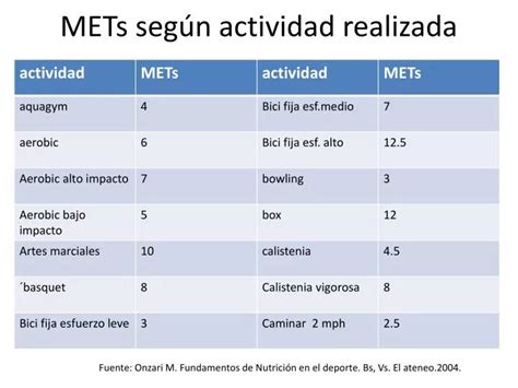 Tabla de equivalencia de METs para diferentes actividades físicas