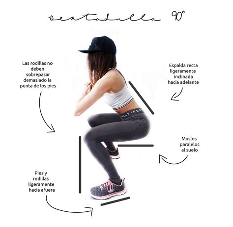 Diagrama: Técnica correcta de la sentadilla profunda