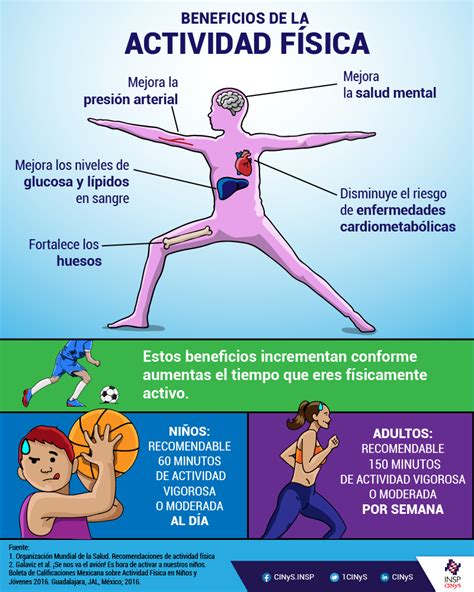 Infografía comparativa de los beneficios de la actividad aeróbica y el fortalecimiento muscular en personas mayores.