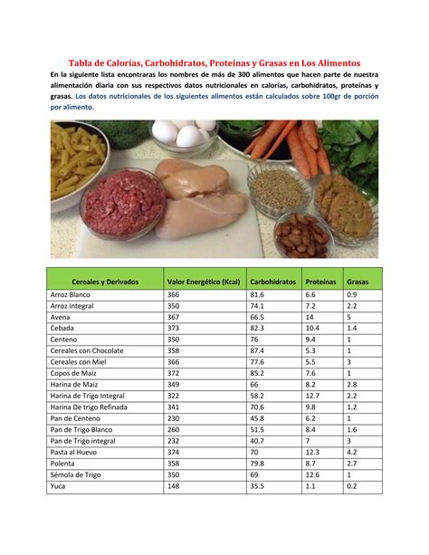 Diagrama ilustrando la composición de calorías de carbohidratos, proteínas y grasas.