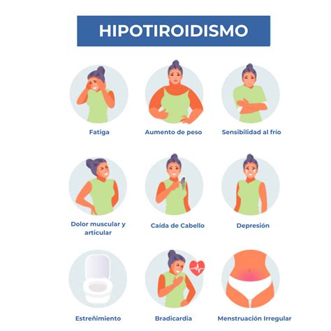 Infografía detallando los síntomas comunes del hipotiroidismo como fatiga, aumento de peso, sensibilidad al frío, sequedad de piel y cabello, y estreñimiento.
