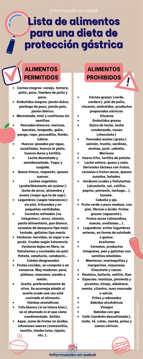 infografía con alimentos permitidos y prohibidos en una dieta baja en hidratos