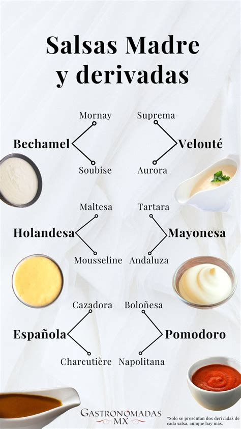 Infografía comparativa de calorías en diferentes tipos de salsas