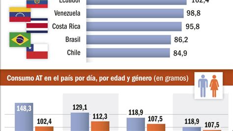 gráfico comparativo de consumo de azúcar en Argentina y otros países