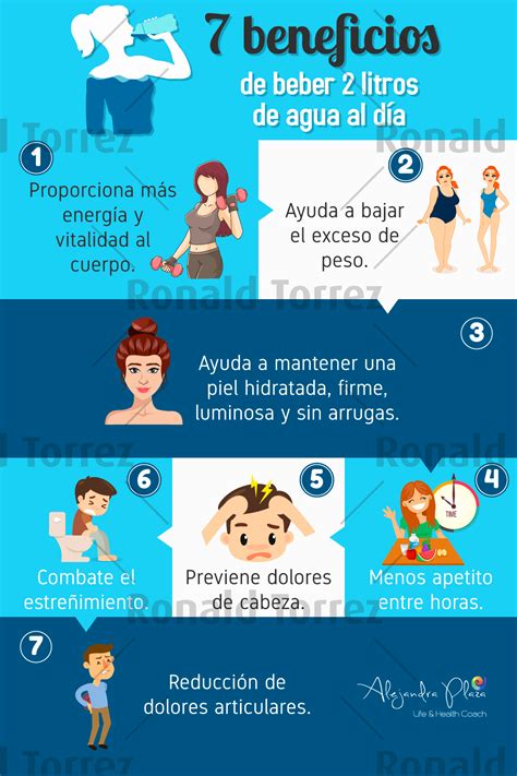 Infografía con los beneficios de beber 2 litros de agua al día