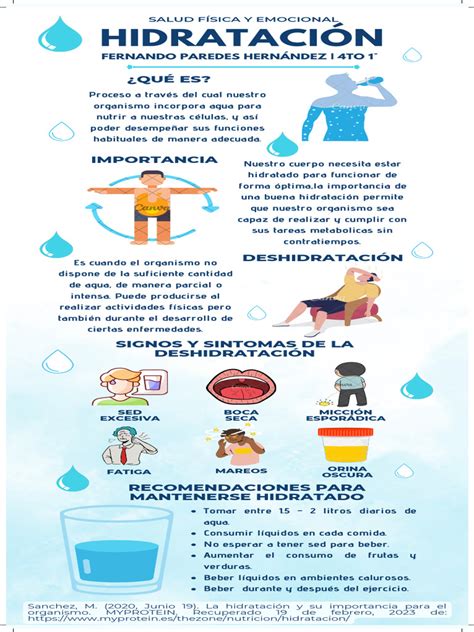 Infografía sobre los beneficios de la hidratación en la piel y el cuerpo