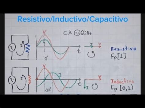 Diagrama comparativo de los modos capacitivo y resistivo de INDIBA® y sus áreas de acción.