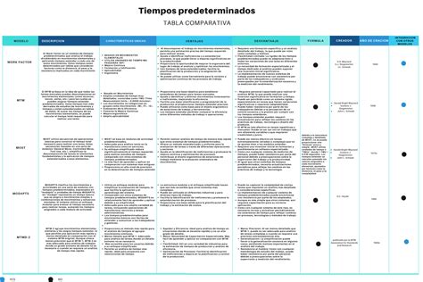 gráfico comparativo de tiempos de cetoadaptación en diferentes personas