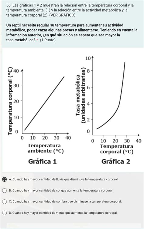 Gráfico que muestra la relación entre temperatura corporal y velocidad metabólica