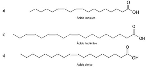 Estructura química del Ácido Linoleico Conjugado (CLA).