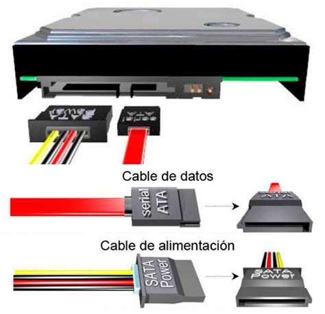 Diagrama de conexión de un disco duro interno a una placa base mediante cable SATA.