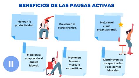 Gráfico comparativo mostrando los beneficios de las pausas activas frente al sedentarismo prolongado.