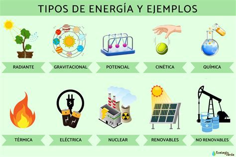 Ilustración mostrando el cambio en el uso de energía del cuerpo durante el ayuno (de glucosa a grasa).
