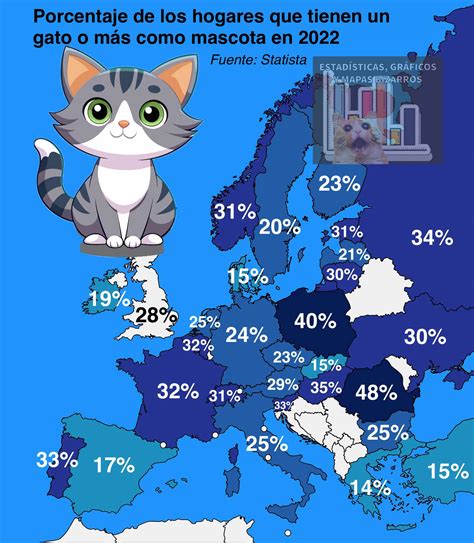 Infografía que compara el porcentaje de hogares propietarios de vivienda en España con otros países europeos.