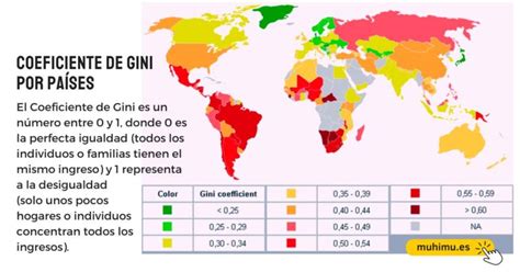 Mapa mundial que muestra la distribución del coeficiente de Gini por países.
