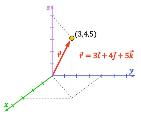 Diagrama mostrando la posición inicial y final del ejercicio 