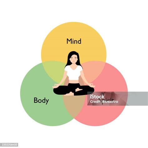 Ilustración conceptual de una persona en equilibrio emocional y físico, conectando mente y cuerpo.