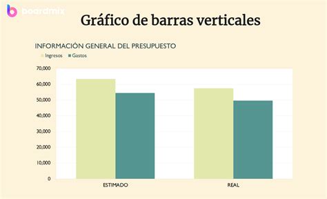Gráfico de barras mostrando el contenido calórico aproximado de 220 gramos de diferentes partes del pollo (pechuga sin piel, pechuga con piel, muslo, alitas).