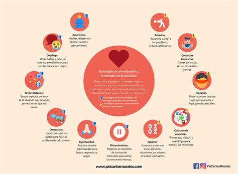 Infografía comparando estrategias de afrontamiento saludables y no saludables ante el estrés.