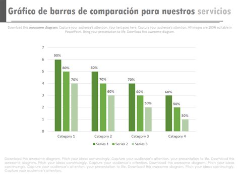Gráfico de barras comparativo de los principales nutrientes en las habas frente a otras legumbres comunes.