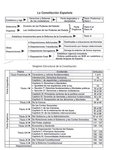 Esquema de la estructura de la oposición TAC