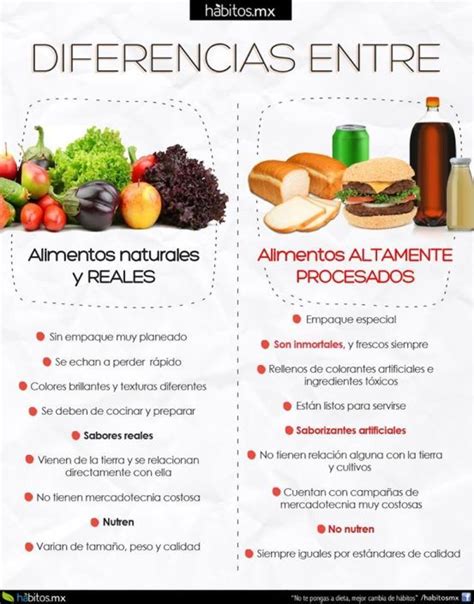 Gráfico comparativo de la dieta moderna vs. la dieta Paleo, resaltando alimentos procesados vs. naturales