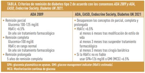 Gráfico comparativo de tasas de remisión de diabetes tipo 2 tras cirugía bariátrica vs. tratamiento médico convencional.