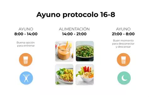 Infografía comparativa de los diferentes protocolos de ayuno intermitente (5:2, 16:8, ayuno en días alternos)