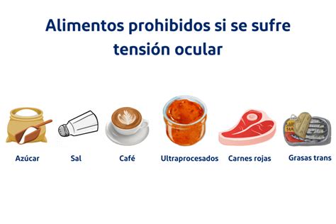 ilustración de alimentos que causan hinchazón y alimentos que la reducen