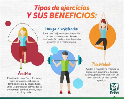 infografía comparativa de la efectividad de diferentes tipos de ejercicio para la pérdida de grasa abdominal
