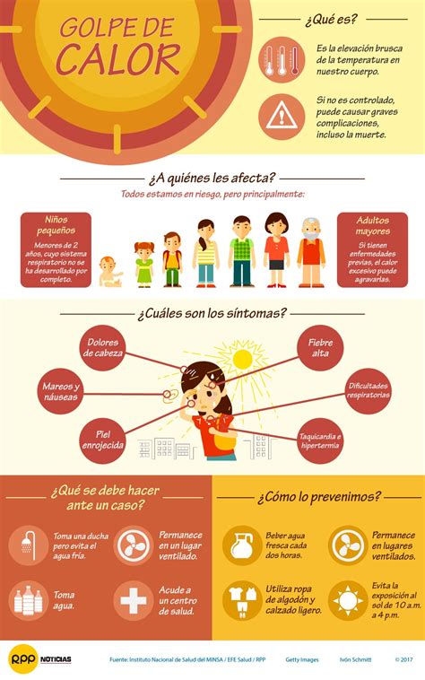 Infografía sobre los síntomas y prevención del golpe de calor
