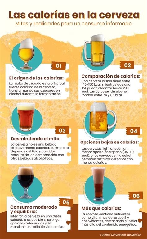 Infografía mostrando la comparación de calorías entre cervezas regulares, light y artesanales.