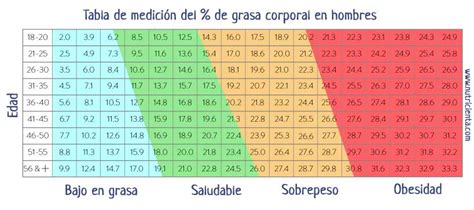 Tabla comparativa de los efectos de diferentes tipos de alcohol en la grasa visceral.