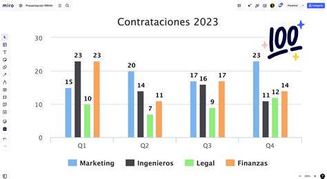 Gráfico de barras comparando el costo promedio de diferentes procedimientos bariátricos en España