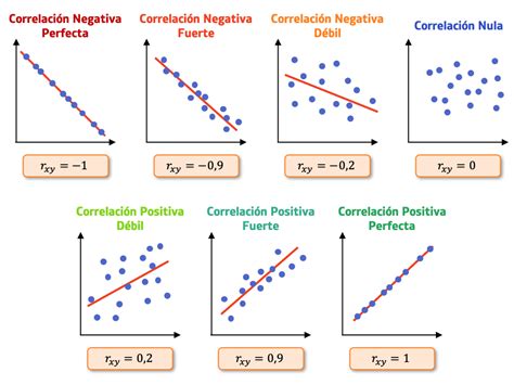 Gráfico que muestra la correlación entre el consumo de azúcares refinados y el aumento de grasa abdominal.