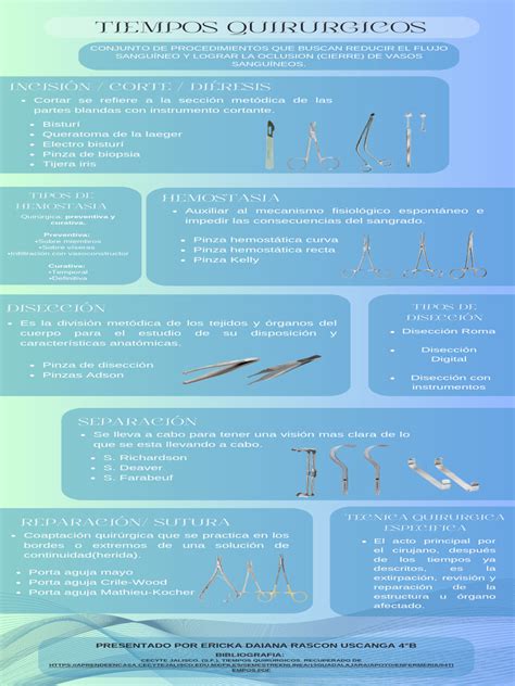 infografía comparativa de tiempos de recuperación y retorno al trabajo tras diferentes tipos de cirugía bariátrica