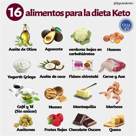 Ilustración de alimentos permitidos en la dieta keto: carnes rojas, pescado, huevos, aguacate, frutos secos.