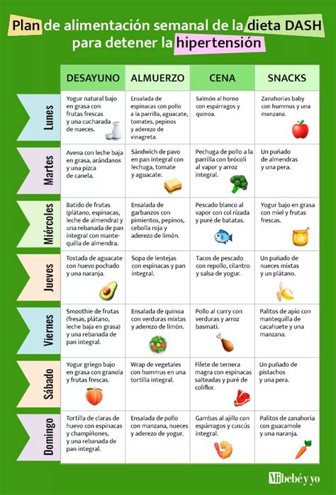 Infografía: Alimentos recomendados para una dieta de vientre plano.