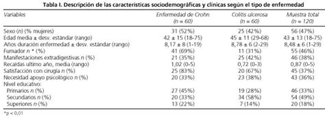 Tabla comparativa de características sociodemográficas y clínicas entre pacientes obesos y no obesos.