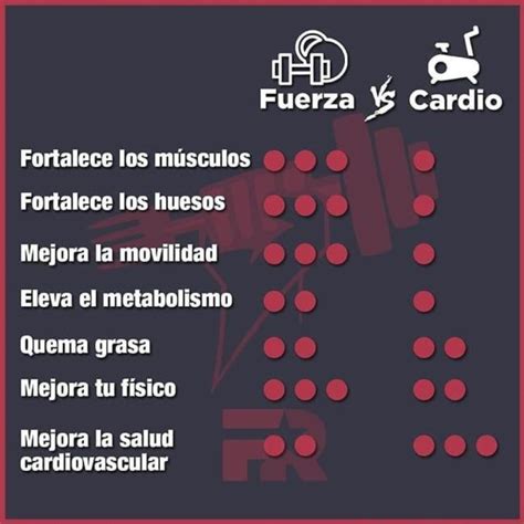 Infografía comparativa de entrenamiento de fuerza vs. cardio