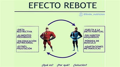 Gráfico que ilustra el efecto rebote en la pérdida de peso