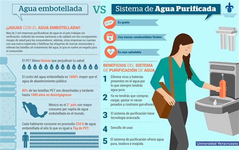 Infografía comparativa: agua del grifo vs. agua embotellada