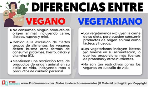 Infografía comparativa de dietas flexitariana, vegetariana y vegana