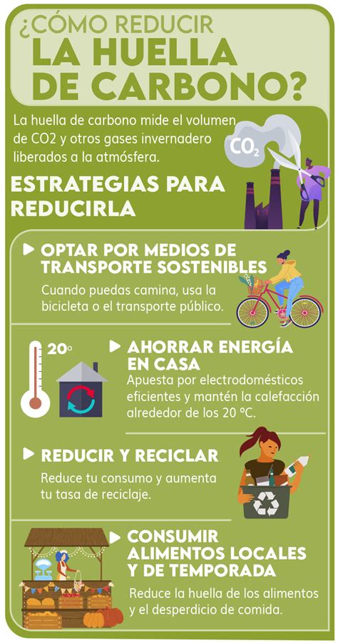 Infografía sobre la reducción de la huella de carbono al disminuir el consumo de carne