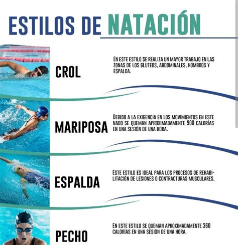 Infografía comparativa del gasto calórico de diferentes estilos de natación.