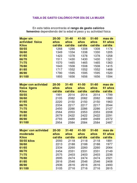 Tabla comparativa de gasto calórico por hora para diferentes actividades físicas (natación, bicicleta, correr).