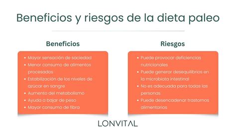 Infografía comparando alimentos permitidos y prohibidos en la dieta paleo.