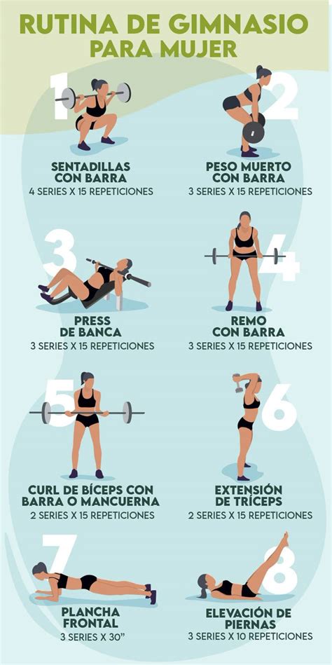 infografía: ejercicios básicos de fuerza para mujeres