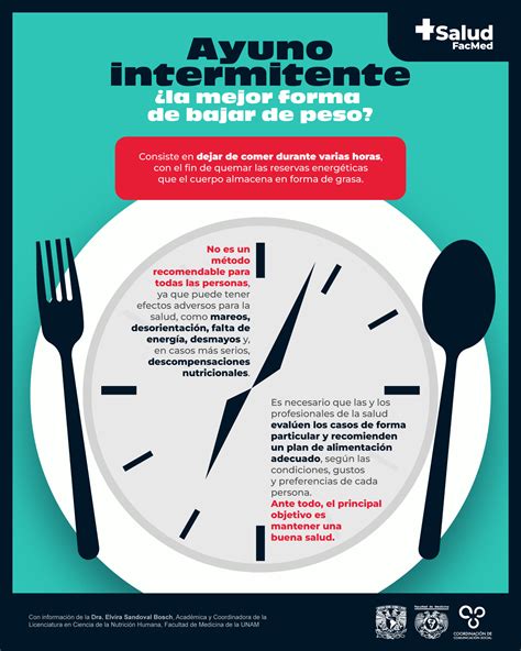Infografía: Principios básicos del ayuno intermitente y sus diferentes modalidades.