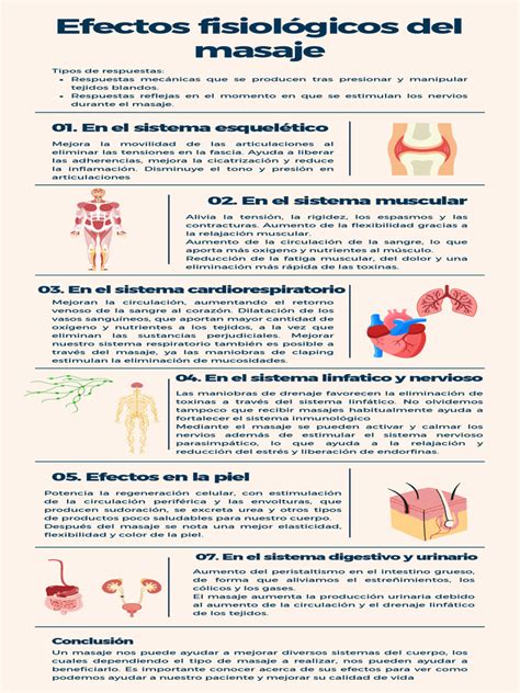Infografía comparativa de los efectos del masaje manual y el sistema Rollaction.